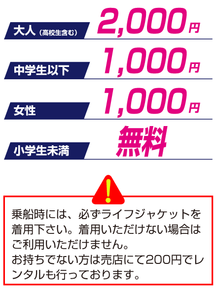 乗船代