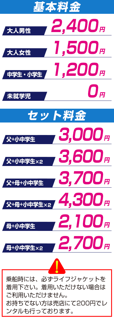 乗船代